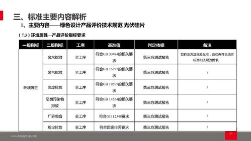 綠色設(shè)計(jì)與制造 光伏硅片產(chǎn)品評(píng)價(jià)與工廠綠色轉(zhuǎn)型的技術(shù)規(guī)范與網(wǎng)站設(shè)計(jì)融合