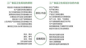 六類食品工廠規(guī)劃設(shè)計網(wǎng)站設(shè)計方案