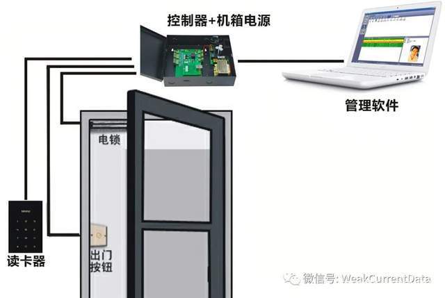 弱電系統集成 智能出入口控制系統安裝與集成指南