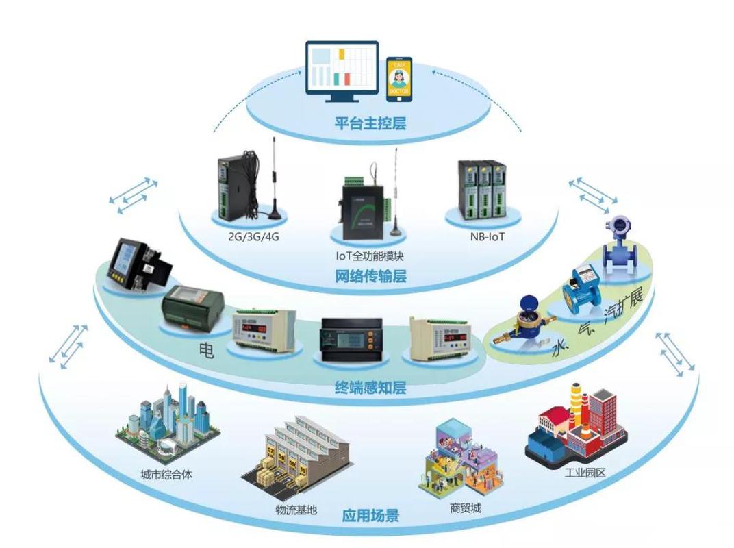 系統集成到底集成了什么？——從弱電智能化到智能控制的全景解析
