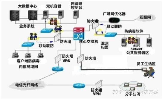 數(shù)字化智能工廠信息化系統(tǒng)集成整合規(guī)劃建設(shè)方案