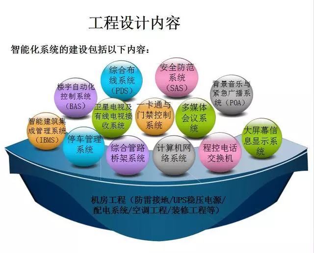 入門(mén)級(jí)智能化弱電工程系統(tǒng)知識(shí)介紹