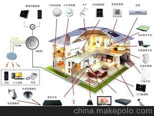 智能家居:全屋窗簾 電器 燈光 安防等智能自動(dòng)控制系統(tǒng)圖片,智能家居:全屋窗簾 電器 燈光 安防等智能自動(dòng)控制系統(tǒng)圖片大全,山東名智物聯(lián)網(wǎng)科技-