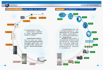 【集成控制、熱回收、溫濕度分離】?jī)r(jià)格,廠家,圖片,節(jié)電設(shè)備、節(jié)電器,宜昌卓立集控智能技術(shù)-
