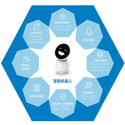 家庭智能化控制系統(tǒng)集成家庭智能化控制系統(tǒng)家庭智能化系統(tǒng)